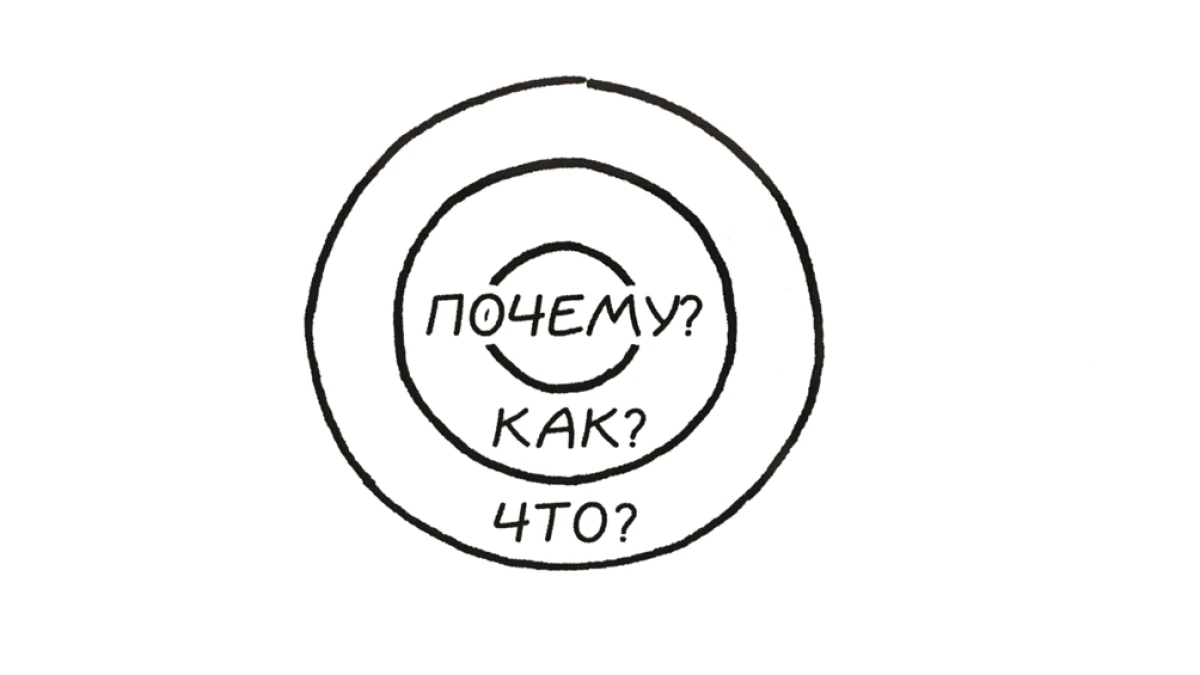 Three concentric circles labelled Why, How and What in Russian