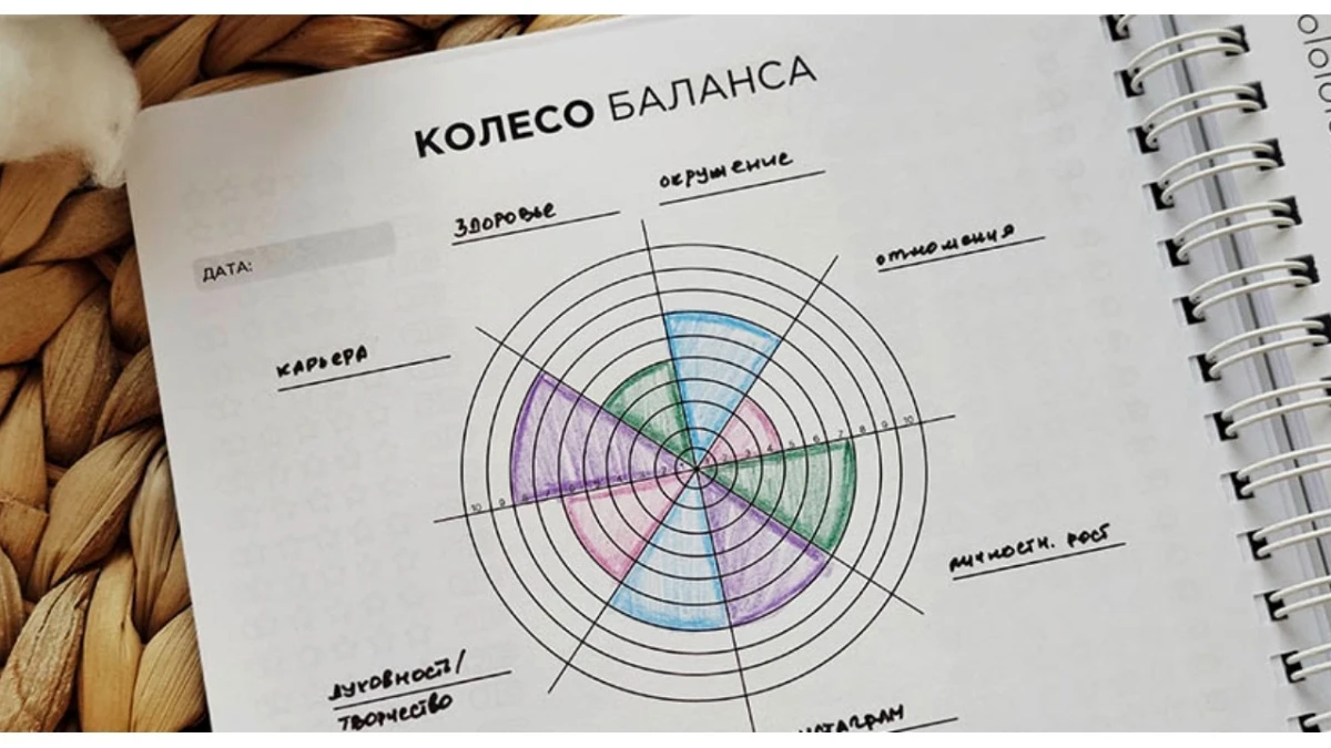 Как достичь идеального баланса в жизни?