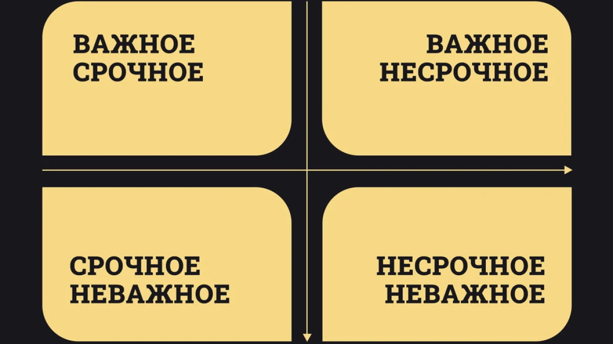 Матрица Эйзенхауэра: мастерство приоритизации для успеха