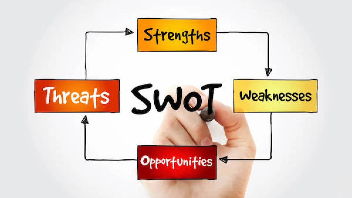 SWOT-анализ: Ваш навигатор к успеху в бизнесе
