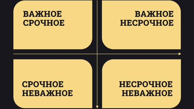 Матрица Эйзенхауэра: мастерство приоритизации для успеха