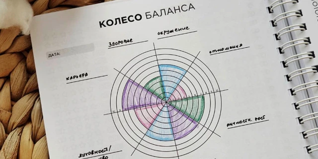 Как достичь идеального баланса в жизни?