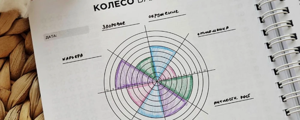 Как достичь идеального баланса в жизни?