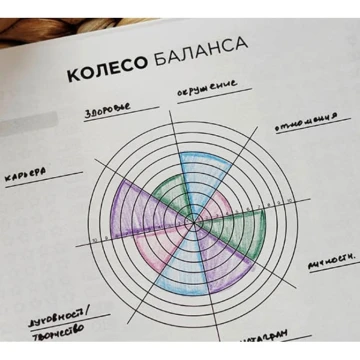 Как достичь идеального баланса в жизни?