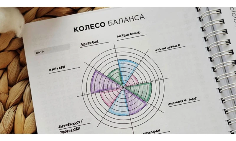 Как достичь идеального баланса в жизни?
