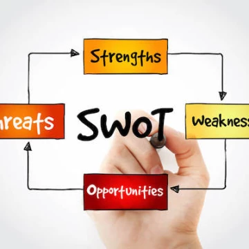 SWOT-анализ: Ваш навигатор к успеху в бизнесе