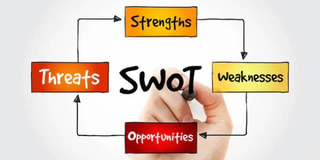 SWOT-анализ: Ваш навигатор к успеху в бизнесе