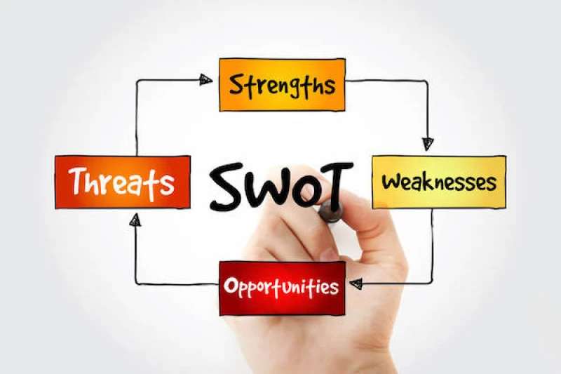 SWOT-анализ: Ваш навигатор к успеху в бизнесе