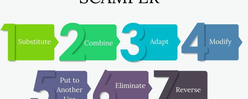 Техника SCAMPER: Расширьте границы возможностей для достижения успеха