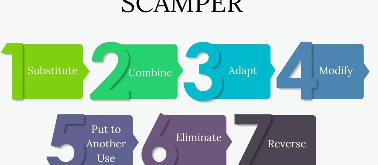 Техника SCAMPER: Расширьте границы возможностей для достижения успеха