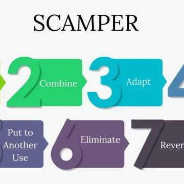 Техника SCAMPER: Расширьте границы возможностей для достижения успеха