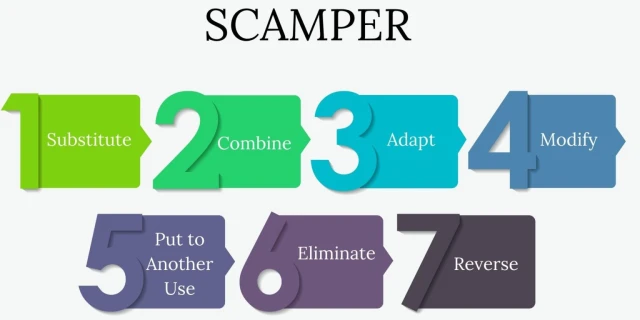 Техника SCAMPER: Расширьте границы возможностей для достижения успеха