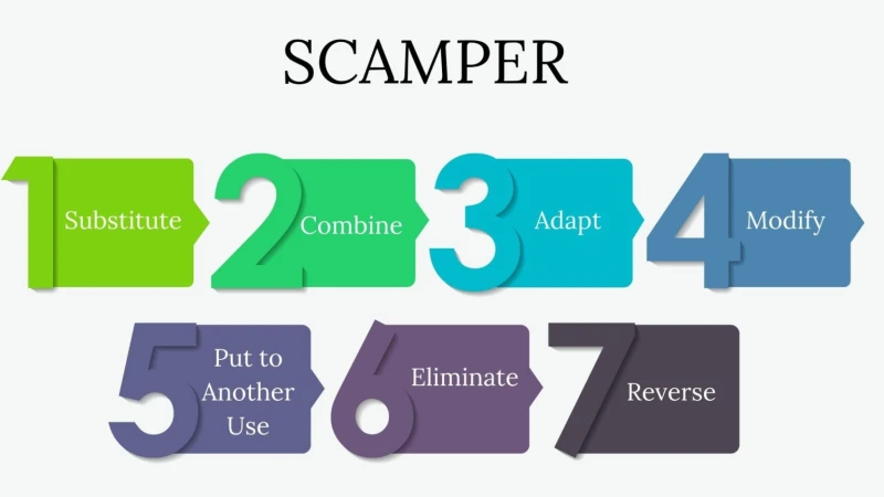 Техника SCAMPER: Расширьте границы возможностей для достижения успеха
