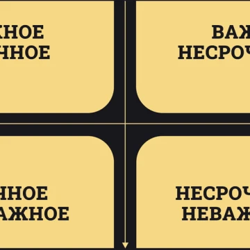 Матрица Эйзенхауэра: мастерство приоритизации для успеха