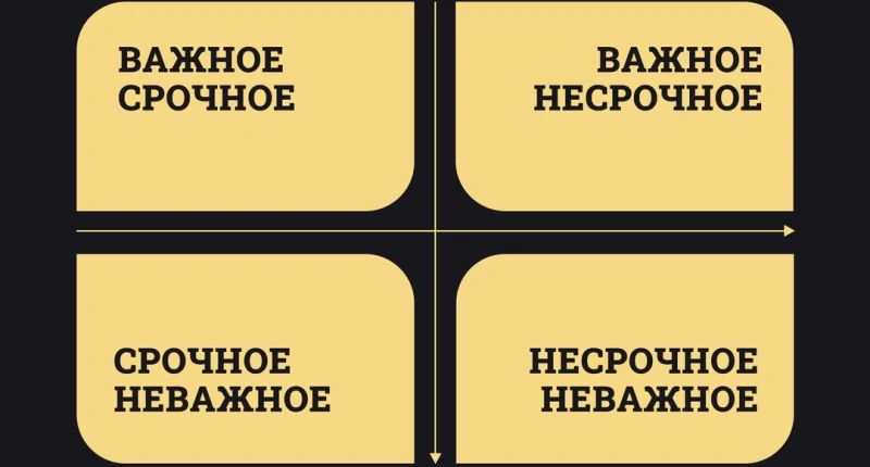Матрица Эйзенхауэра: мастерство приоритизации для успеха