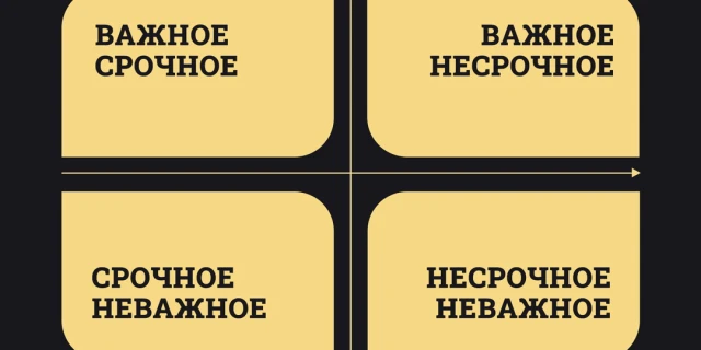 Матрица Эйзенхауэра: мастерство приоритизации для успеха