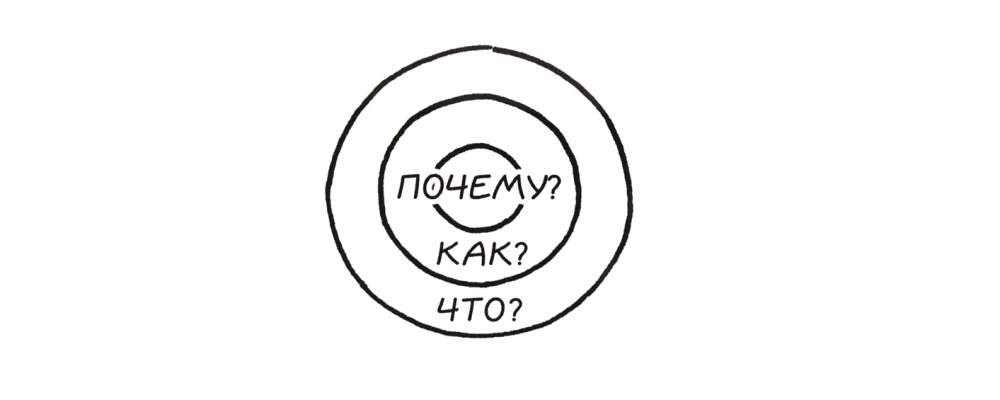 Принцип "Золотое кольцо" Саймона Синека для определения миссии и цели