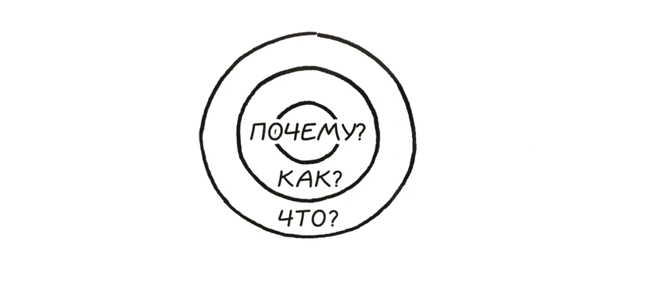 Принцип "Золотое кольцо" Саймона Синека для определения миссии и цели