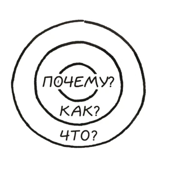 Принцип "Золотое кольцо" Саймона Синека для определения миссии и цели