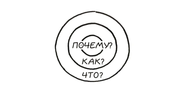 Принцип "Золотое кольцо" Саймона Синека для определения миссии и цели