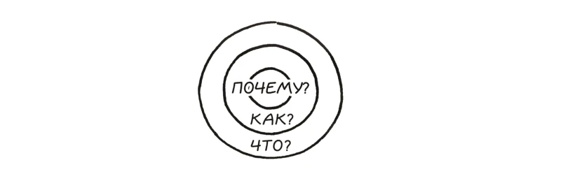 Принцип "Золотое кольцо" Саймона Синека для определения миссии и цели